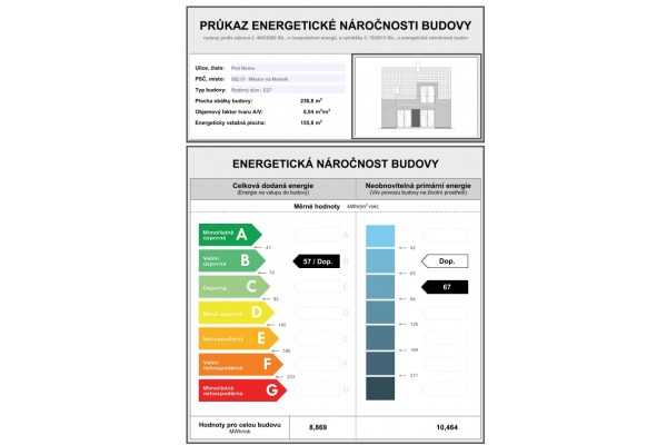 RD 5+kk se zahradou Mikulov